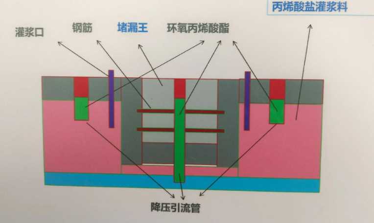 邢台桥东区防水堵漏工程设计